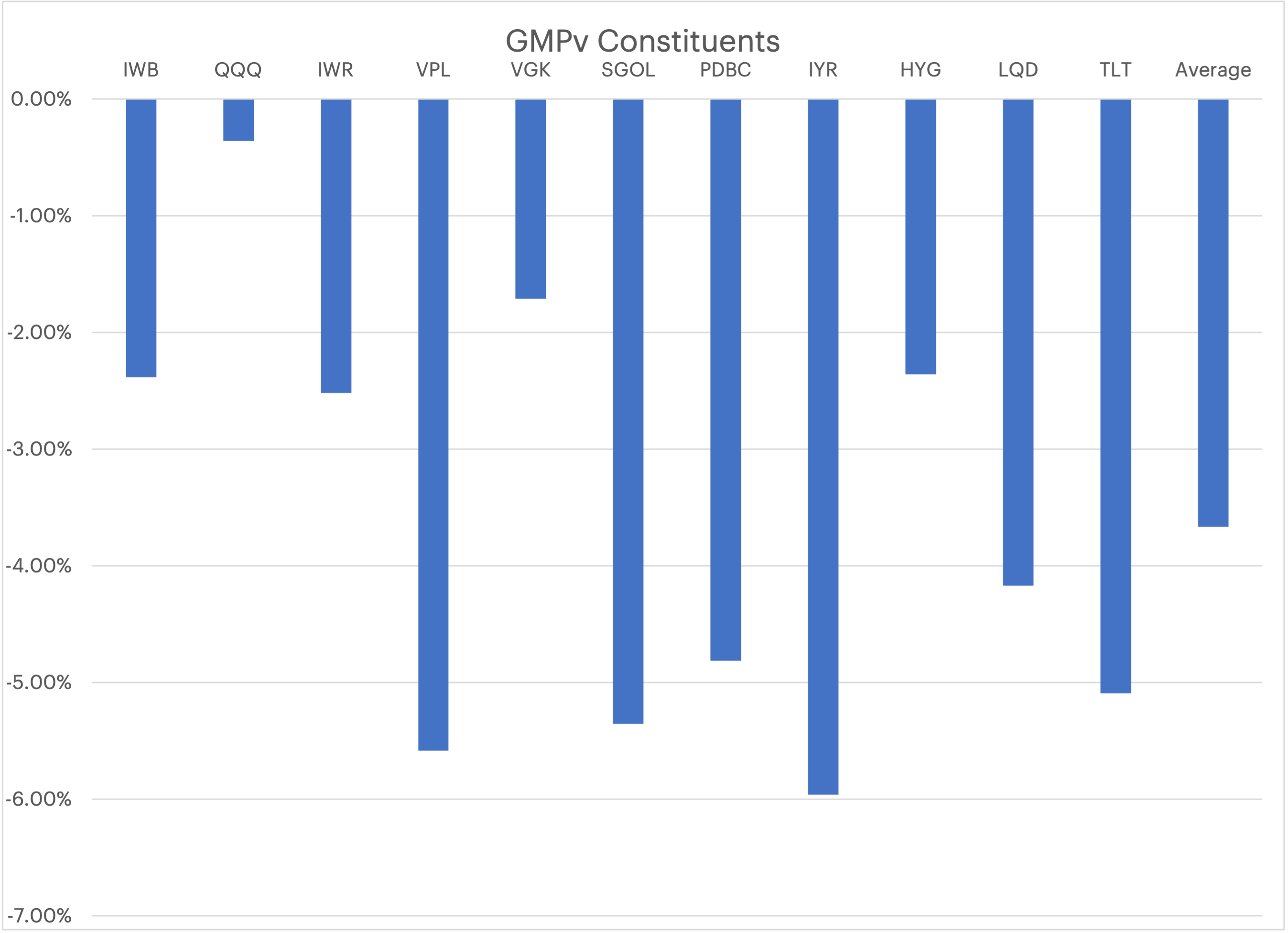 GPMv